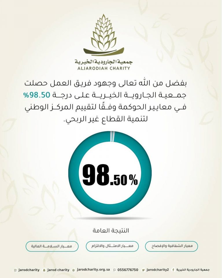 خيرية الجارودية تحصل على درجة 98.50% في معايير الحوكمة.