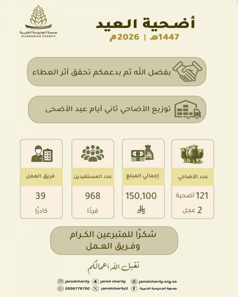 من المضحين إلى الأسر المستفيدة.. رحلة عطاء في أضحية العيد..