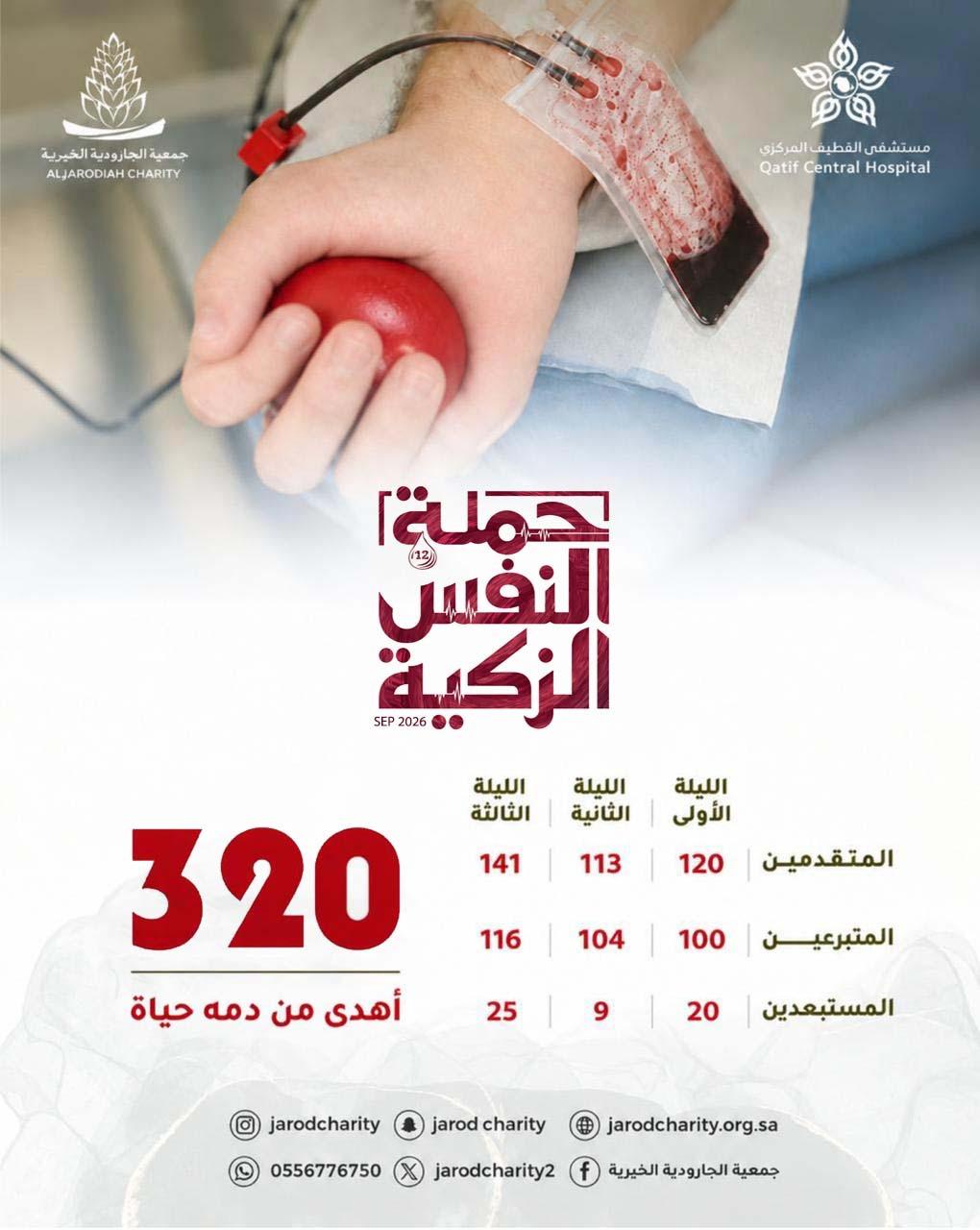 374 متقدمًا ومتقدمة للتبرع بالدم في «النفس الزكية 12» بخيرية الجارودية