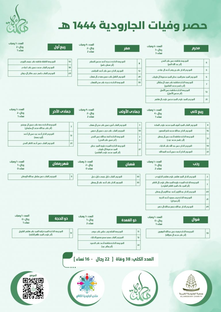 إحصائية وفيات الجارودية 1444 هـ