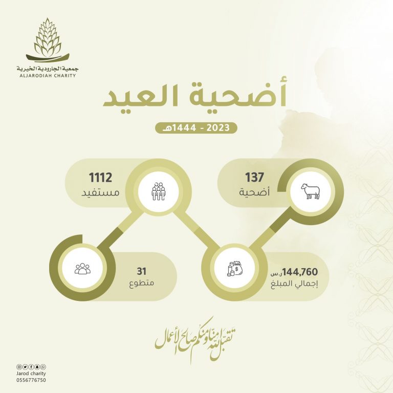 اكثر من 1112 مستفيد في مشروع أضحية العيد بالجارودية