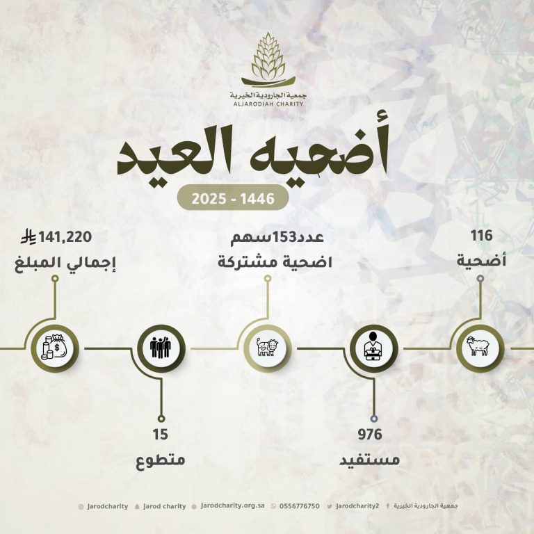 جمعية الجارودية الخيرية تختتم بنجاح مشروع “أضحية العيد 2025” بـ 976 مستفيدًا